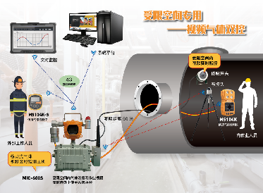 威廉希尔特级动火作业气体监测仪安全监护 确保特级动火作业安全